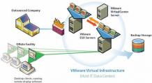 Сравнение Oracle VirtualBox и VMware Workstation